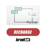 Recharge Partner SIM Card for Israel